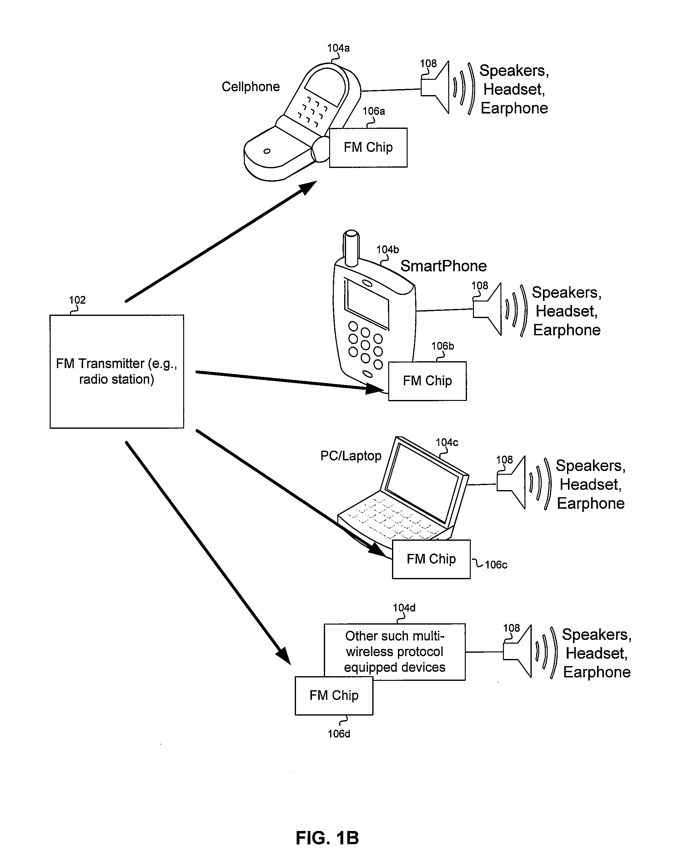 Method and system for auto detecting and auto switching antennas in a multi-antenna FM transmit/receive system