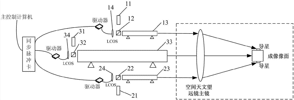 Space astronomical telescope guiding image stabilization precision testing method and apparatus