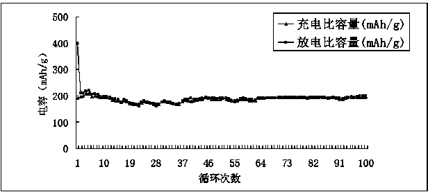 Preparation method of biomass lamella carbon material and application