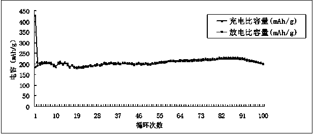 Preparation method of biomass lamella carbon material and application