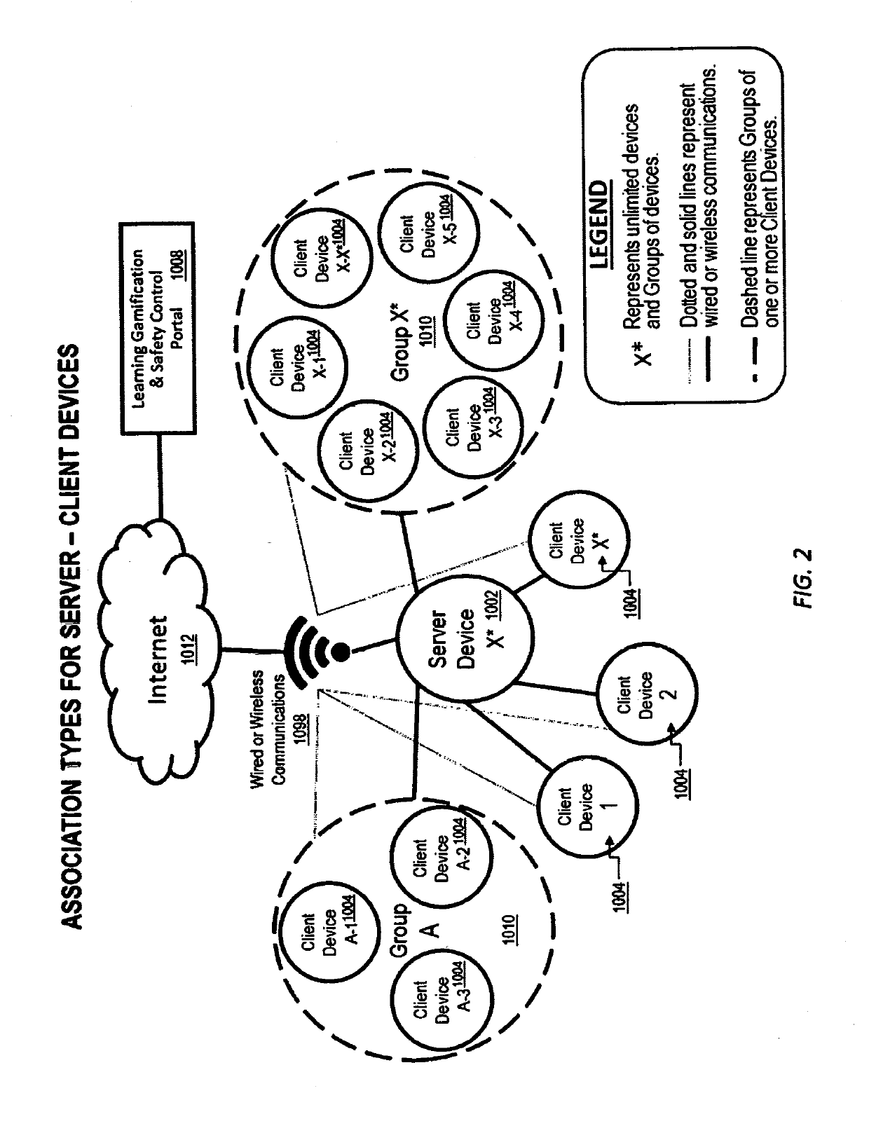 Learning Gamification and Safety Control Application for Mobile Devices