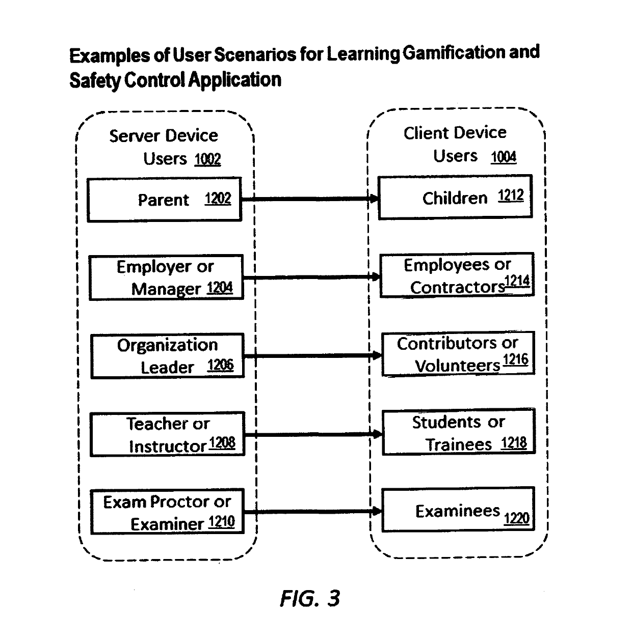 Learning Gamification and Safety Control Application for Mobile Devices