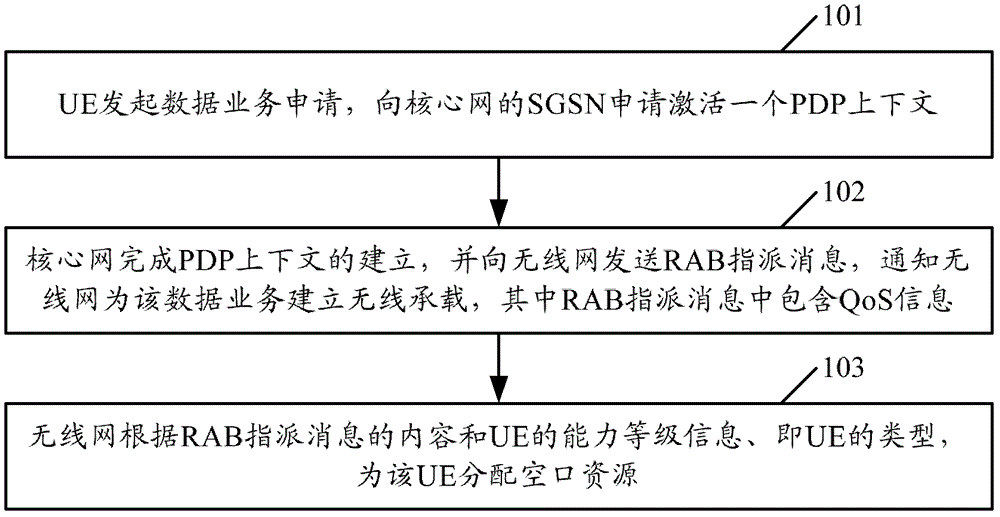 A method and device for determining data service bearing mode