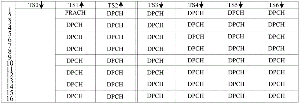 A method and device for determining data service bearing mode