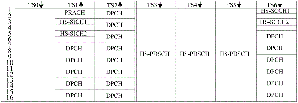 A method and device for determining data service bearing mode