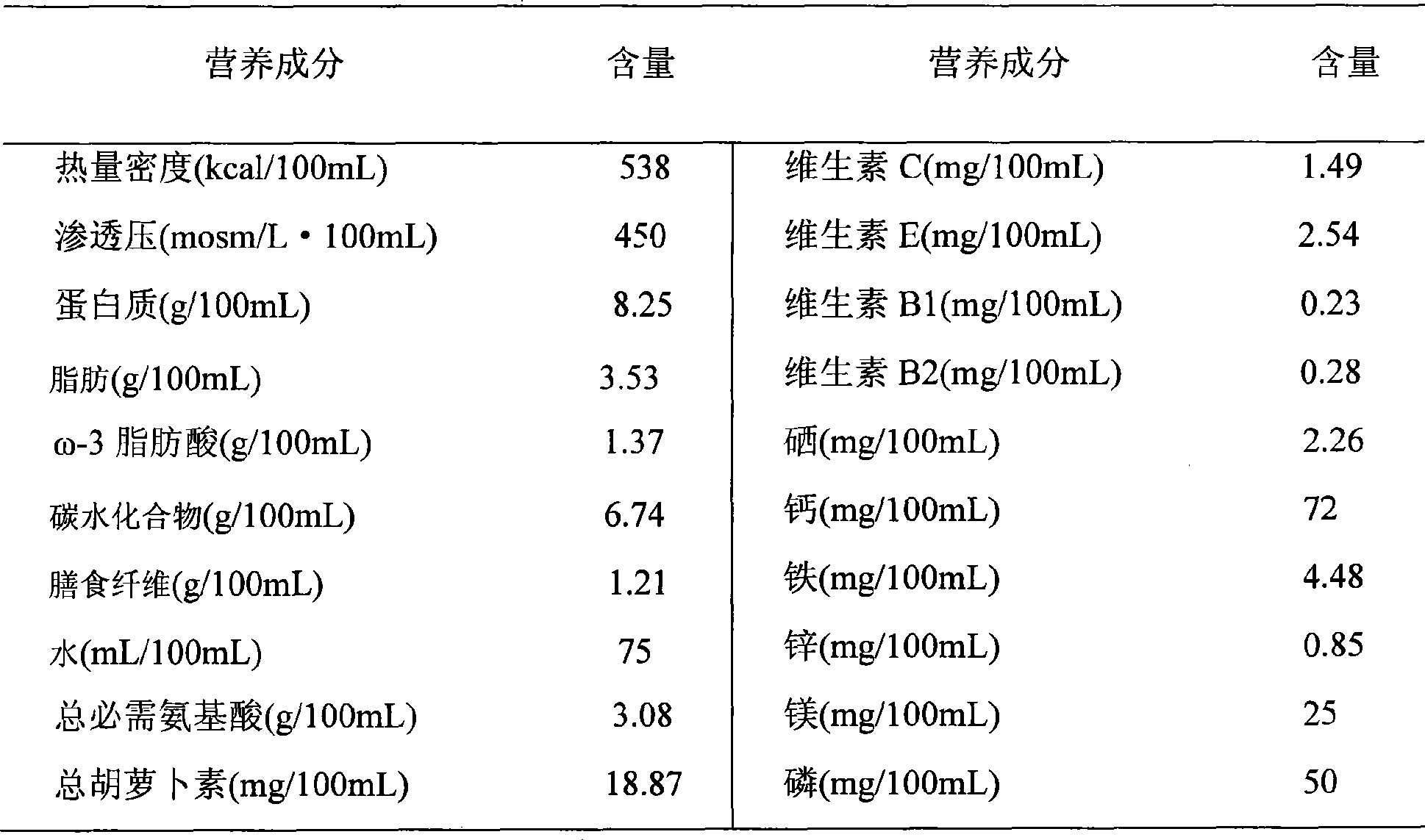 Enteral nutrition emulsion for tumor patient