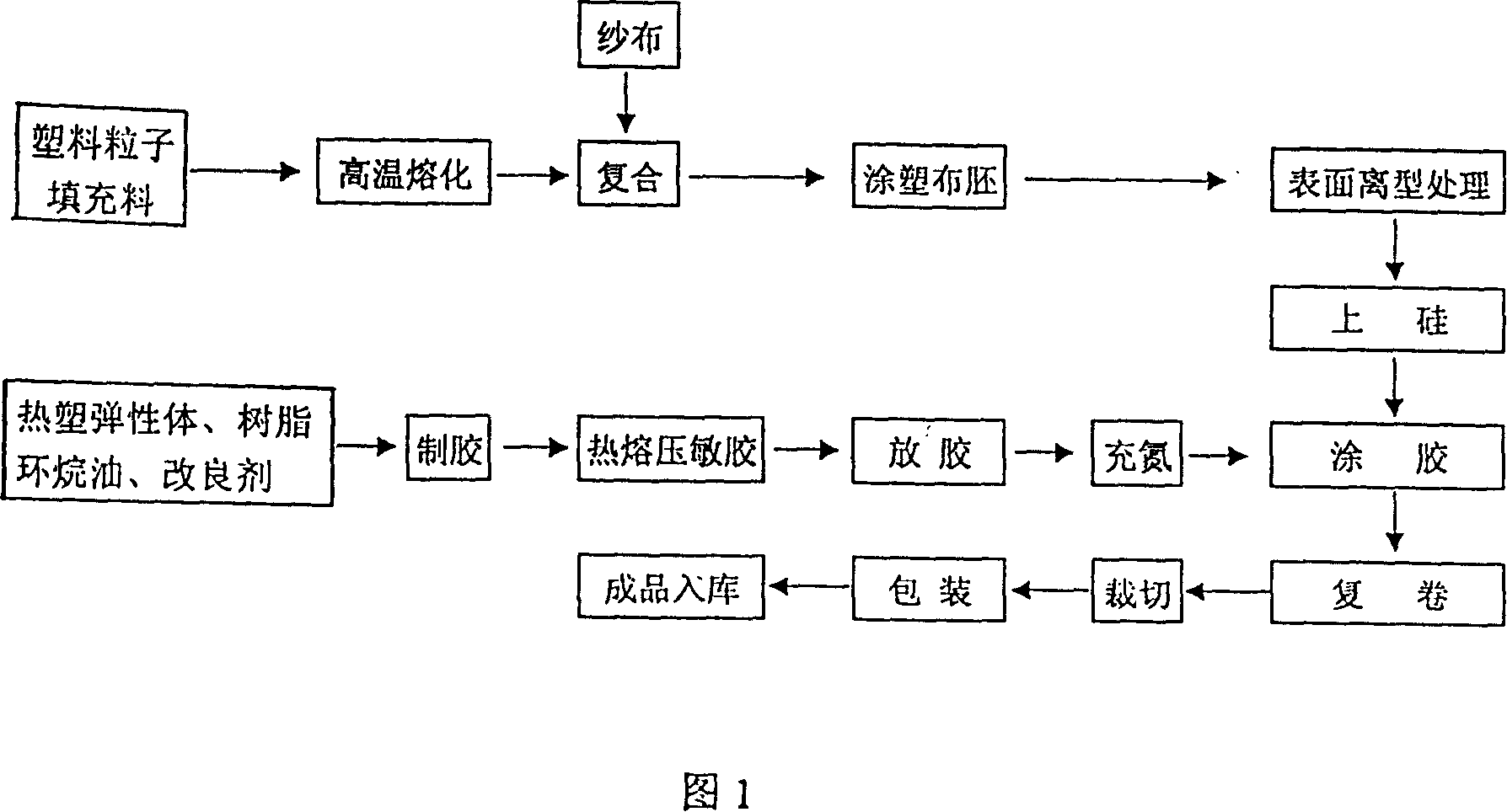 Process for making hot-melt pressure sensitive adhesive type fabric base adhesive tape