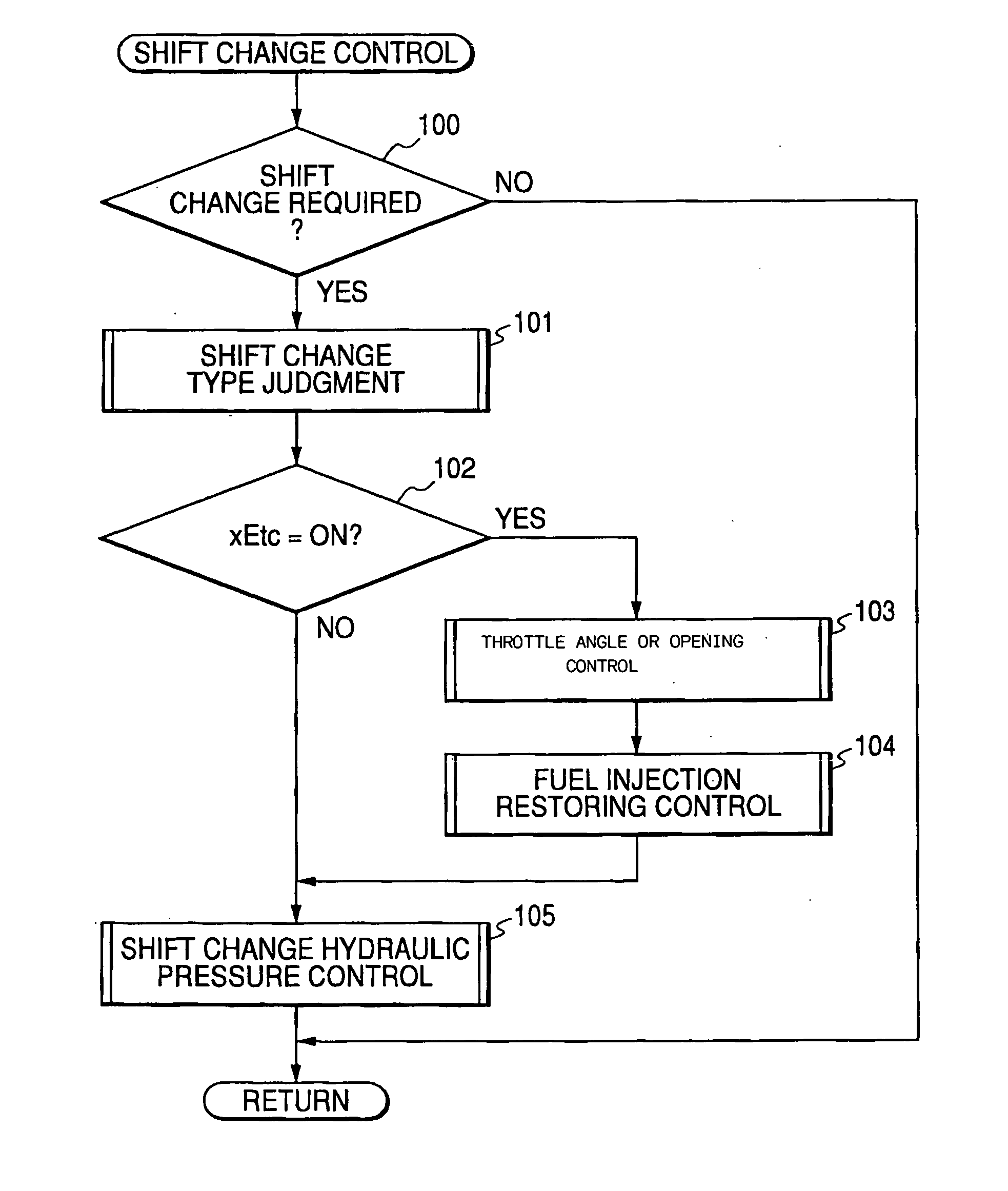 Control apparatus for an automatic transmission and related control method