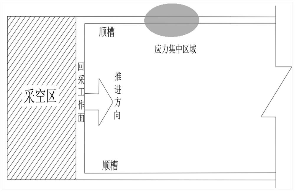 Large-diameter borehole pressure relief effect evaluation method based on borehole stress monitoring