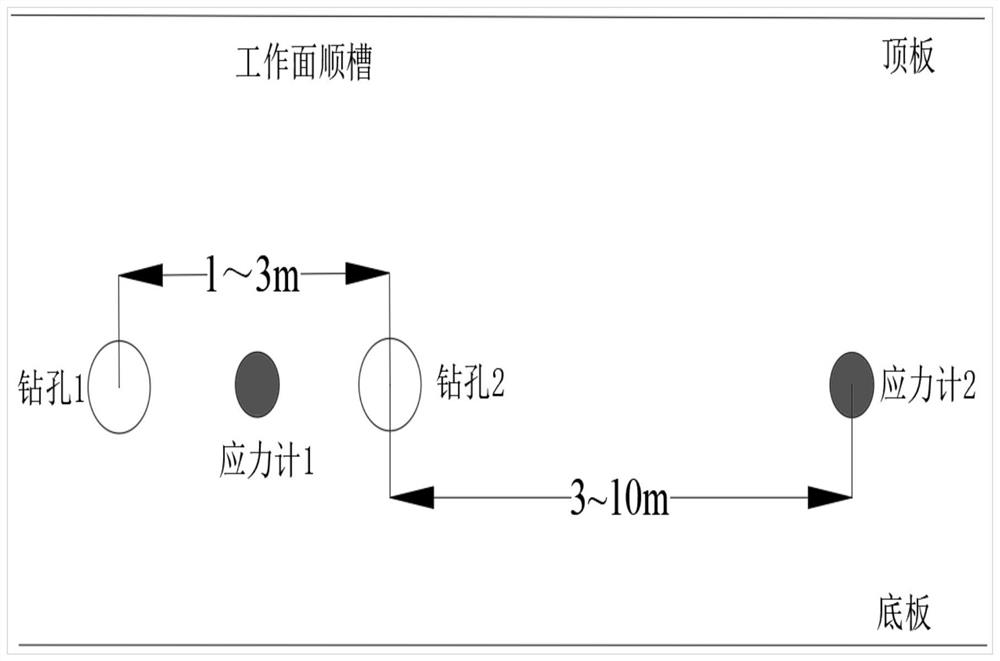 Large-diameter borehole pressure relief effect evaluation method based on borehole stress monitoring