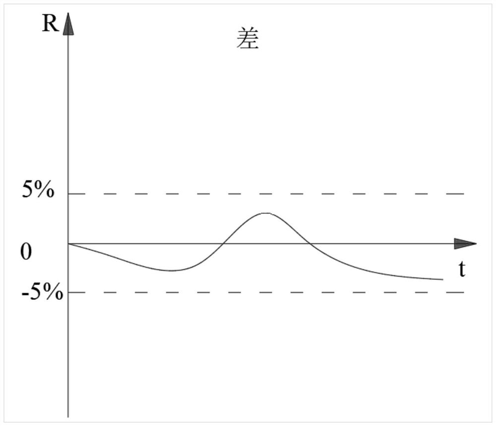 Large-diameter borehole pressure relief effect evaluation method based on borehole stress monitoring