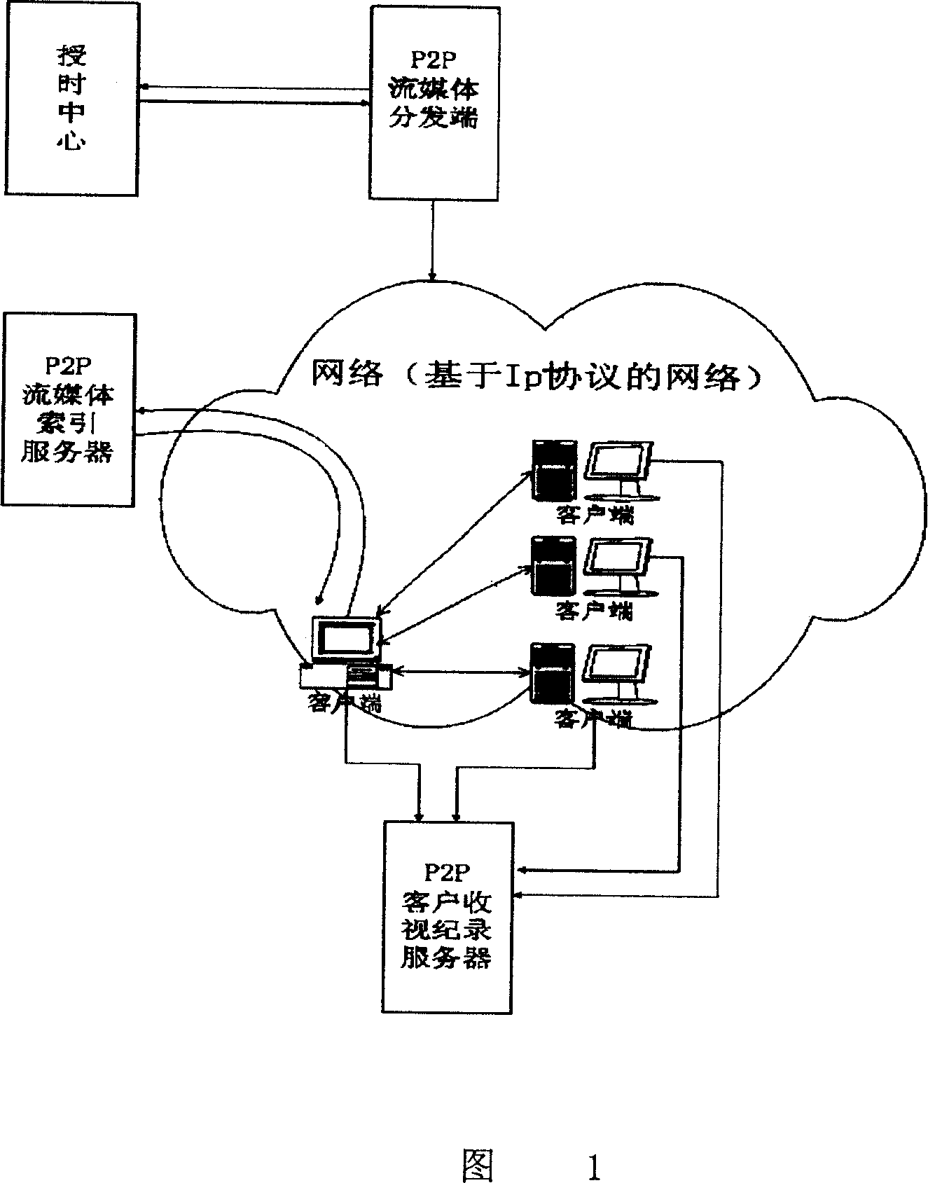 System and method for accurate measuring transmission effect of P2P stream media netwrok for video / audio programs