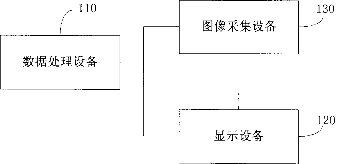 System and method for controlling cursor of display device