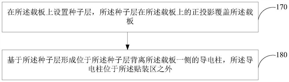 Semiconductor packaging method