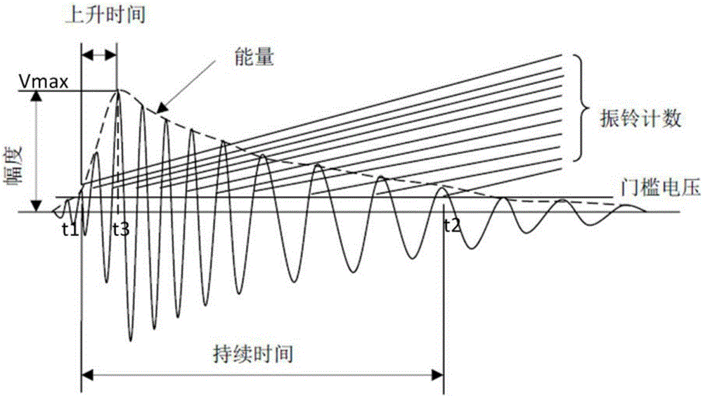 Method and system for filtering online monitored noise of steel rail cracks and judging cracks