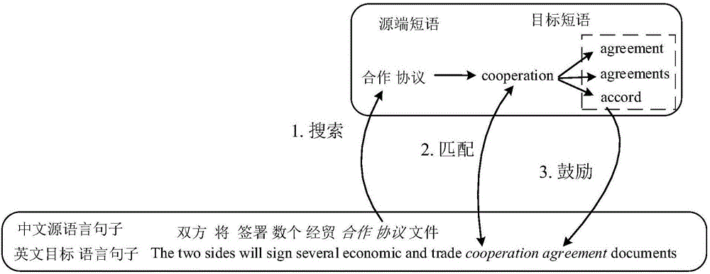 Word forecasting method and system based on nerve machine translation system