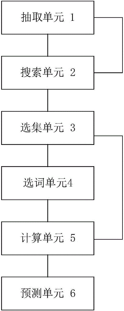 Word forecasting method and system based on nerve machine translation system