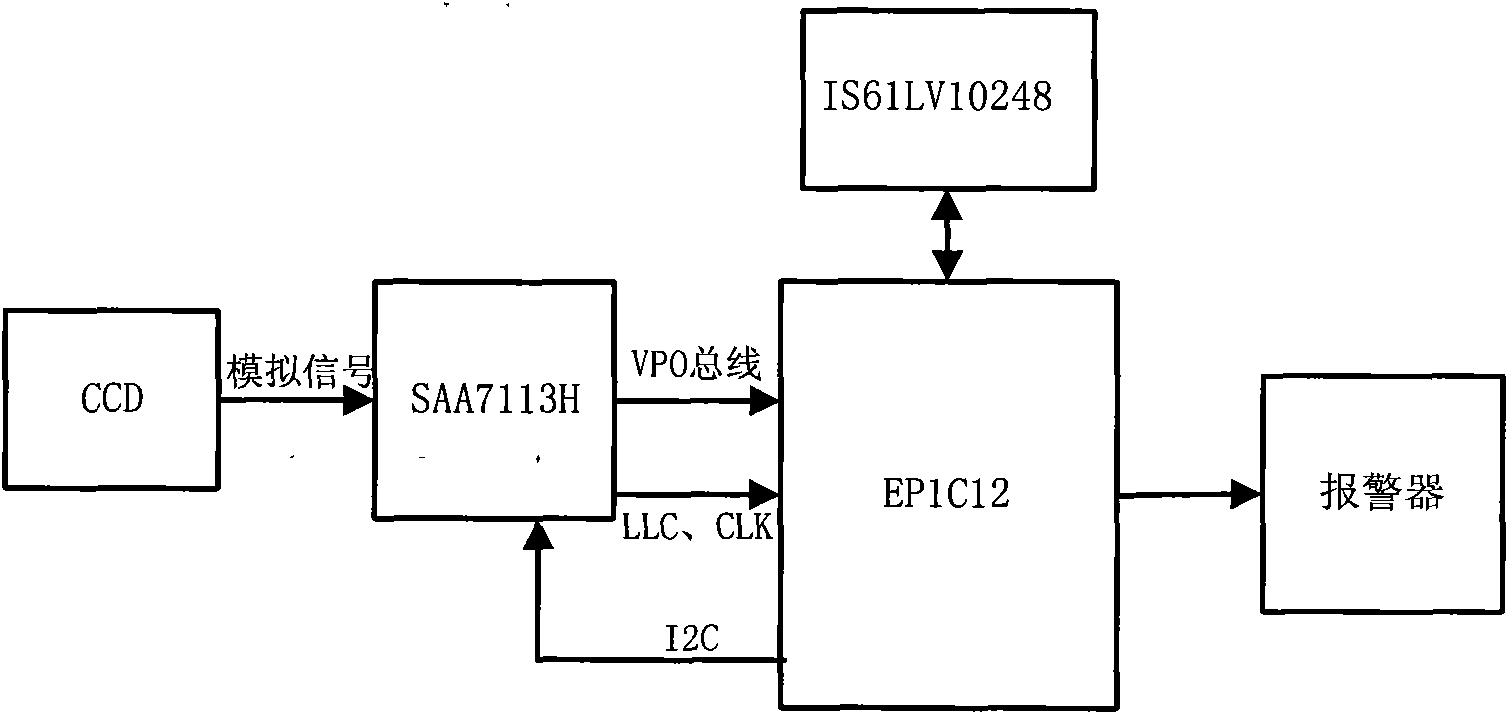 Automatic automobile exhaust monitoring system based on image and FPGA (Field Programmable Gate Array)