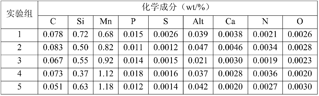 450MPa economical type high-surface-quality highly-reamed steel and preparation method thereof