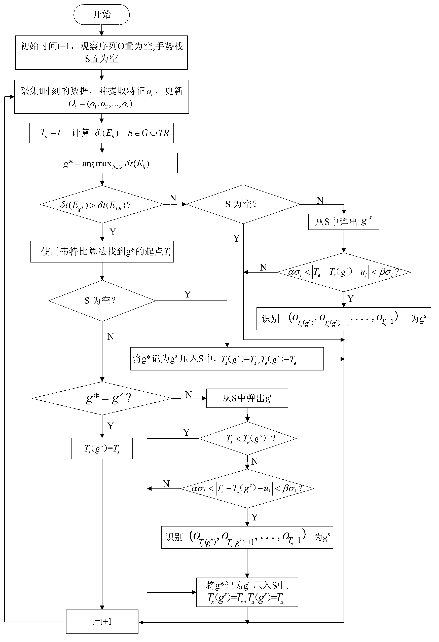 Gesture segmentation recognition method capable of detecting non-gesture modes automatically and gesture segmentation recognition system