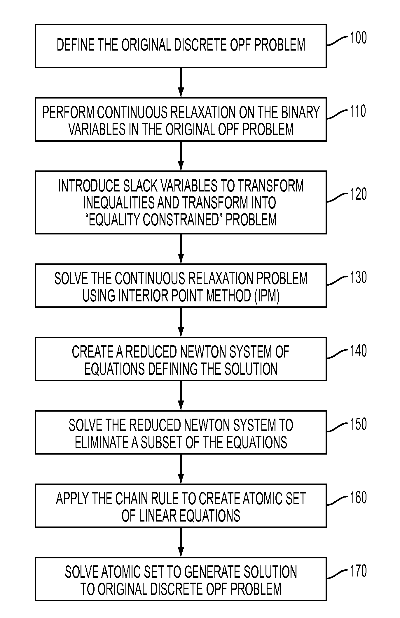 Primal-dual interior point methods for solving discrete optimal power flow problems implementing a chain rule technique for improved efficiency