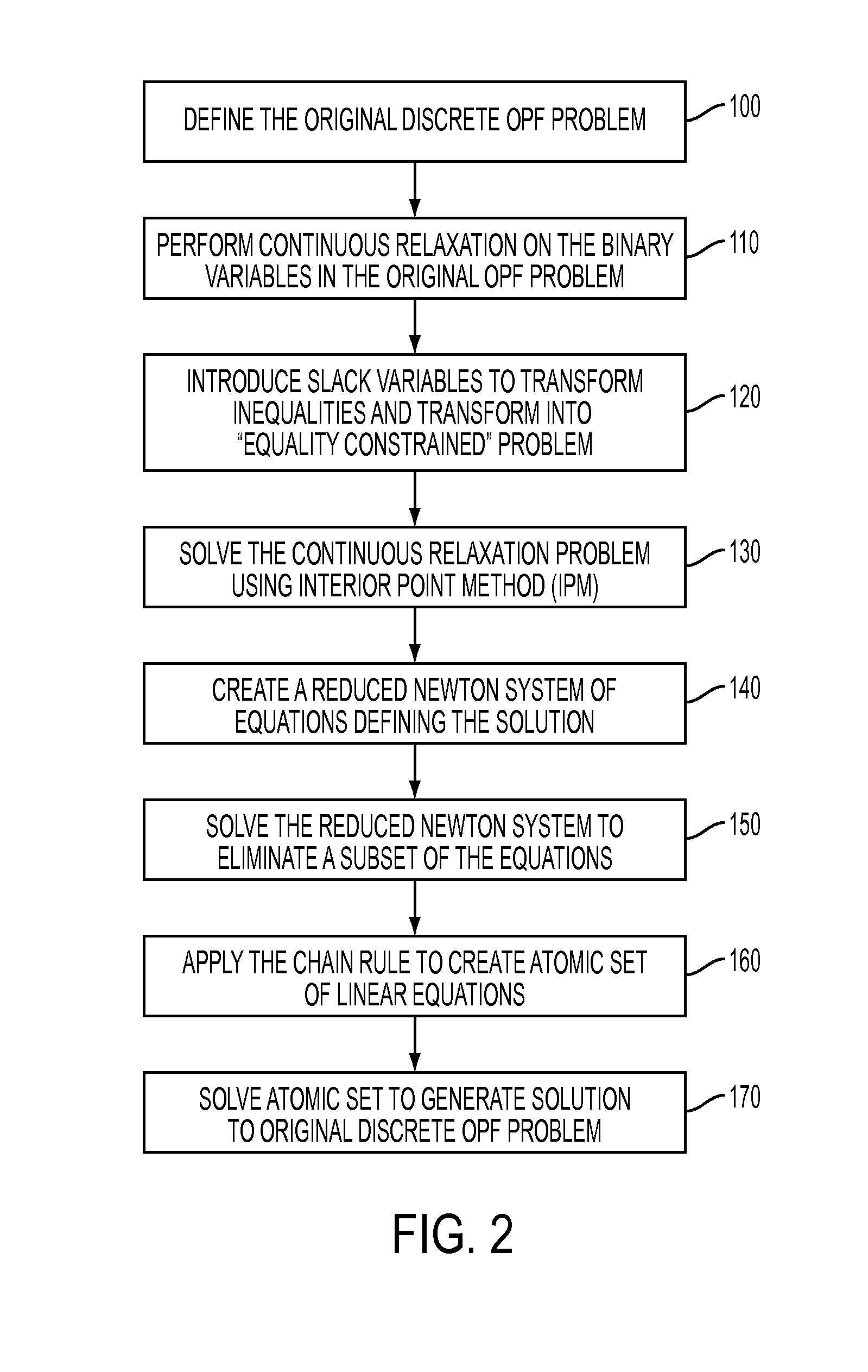 Primal-dual interior point methods for solving discrete optimal power flow problems implementing a chain rule technique for improved efficiency