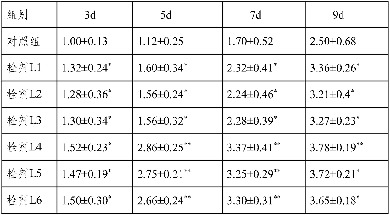 Composition with wound repairing function