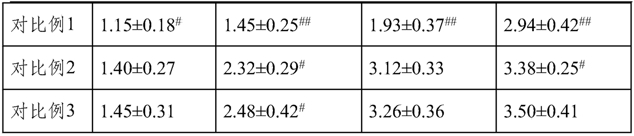 Composition with wound repairing function