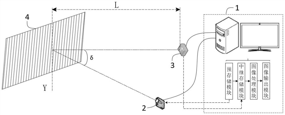 Correction method, storage medium and projection system for grayscale nonlinearity of digital projector