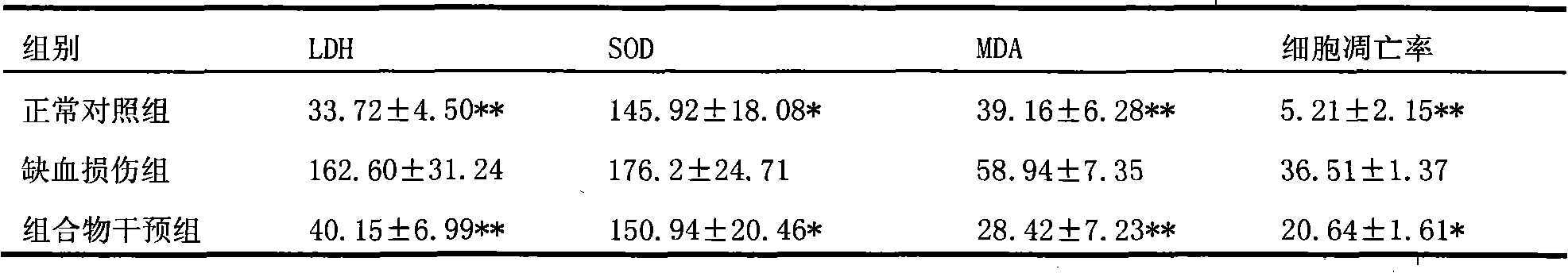 Medicinal composition for treating cardiovascular diseases and preparation method thereof