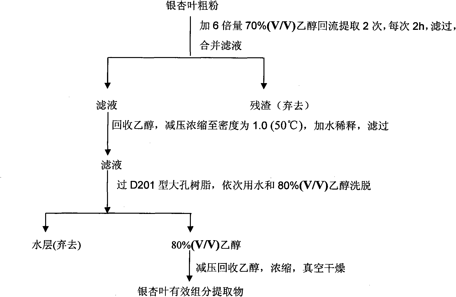 Medicinal composition for treating cardiovascular diseases and preparation method thereof