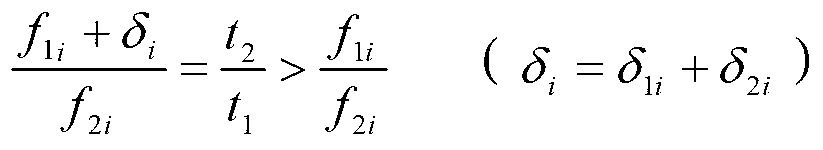 Method and system for sampling high-frequency periodic signals