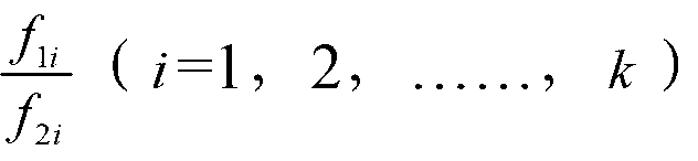 Method and system for sampling high-frequency periodic signals