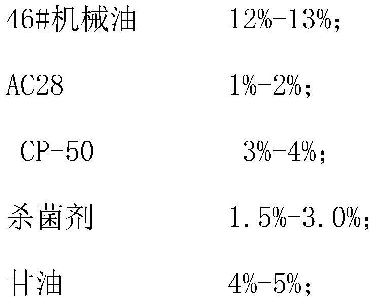 Special long-acting cutting fluid for aluminum alloy