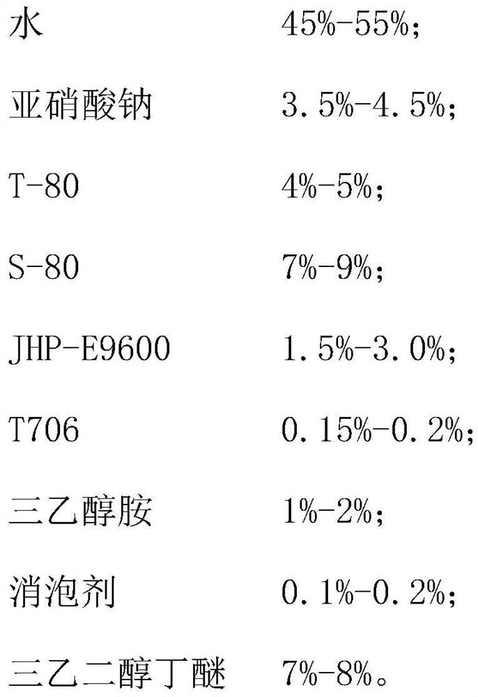 Special long-acting cutting fluid for aluminum alloy