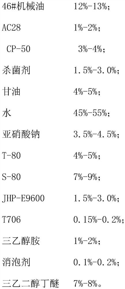 Special long-acting cutting fluid for aluminum alloy