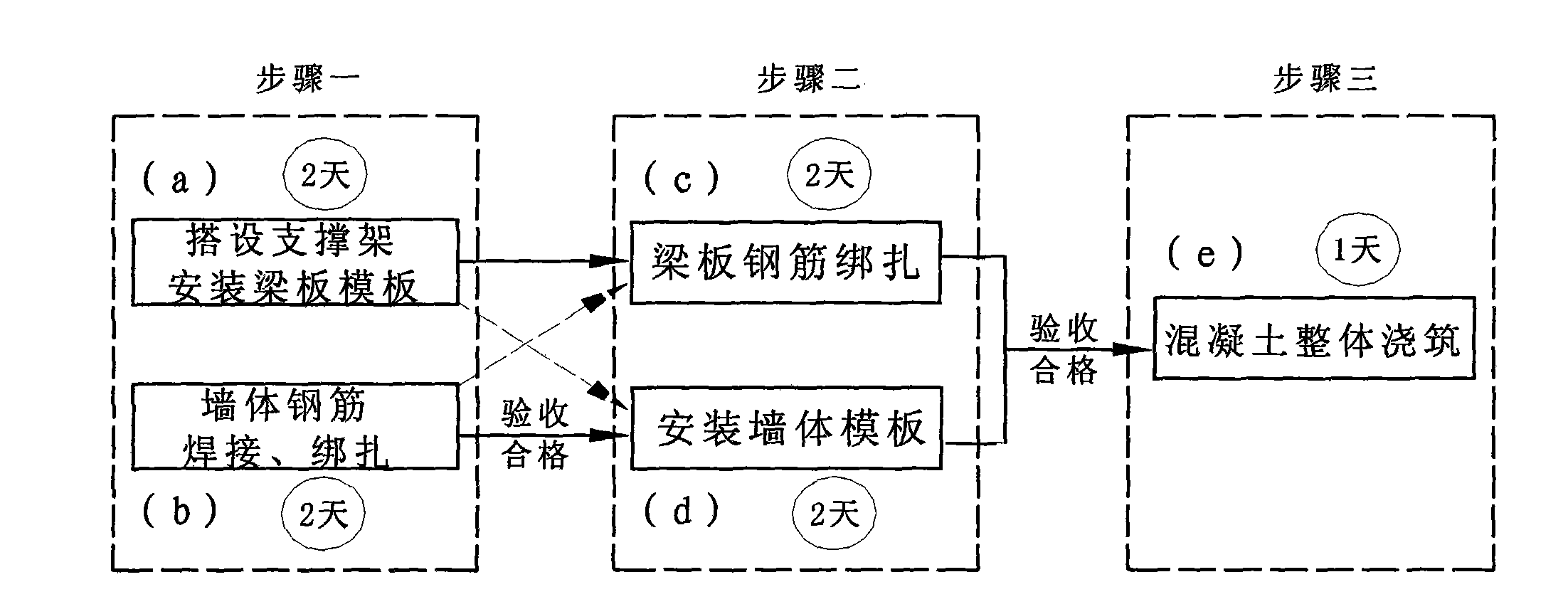 Inverted construction method for template engineering of cast-in-place shear wall structure system