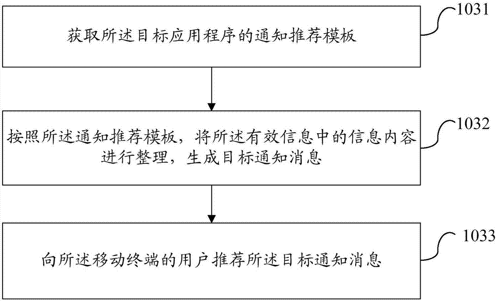 Notice recommendation method and mobile terminal