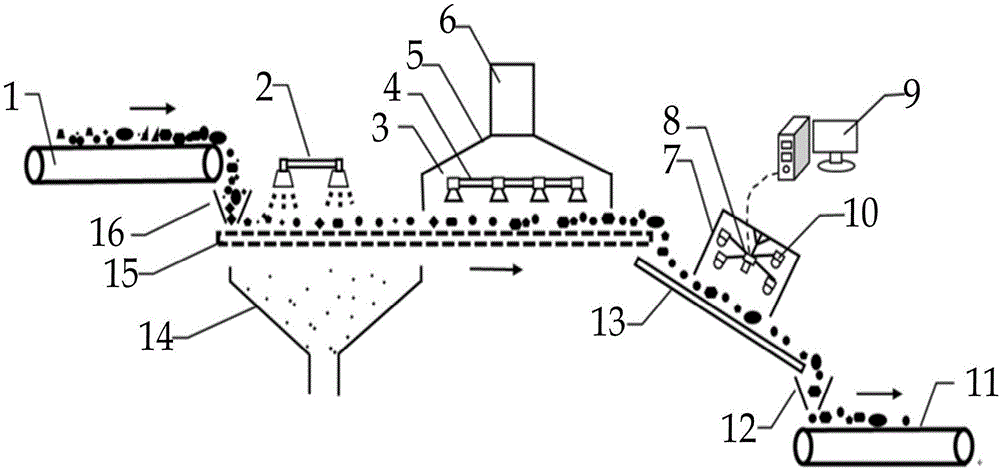 Online detection system for density distribution of coal material