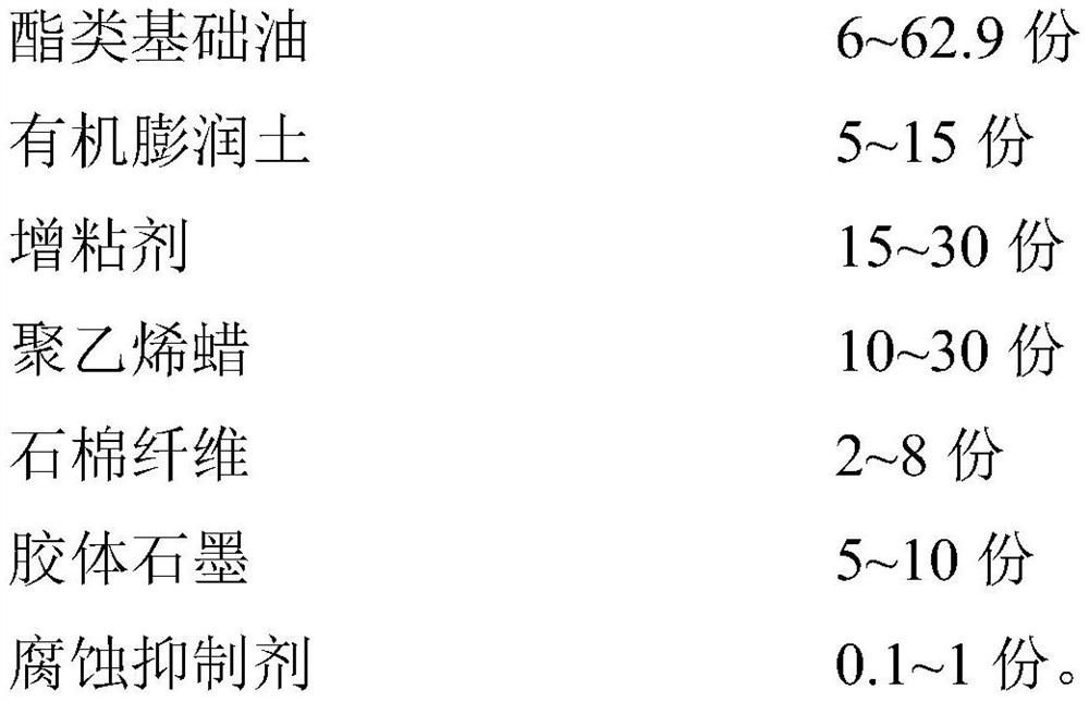 Rodlike valve rod sealant composition and preparation method thereof