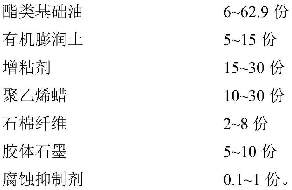 Rodlike valve rod sealant composition and preparation method thereof