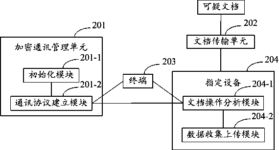 Method and system for document security operation and analysis against overflow attack