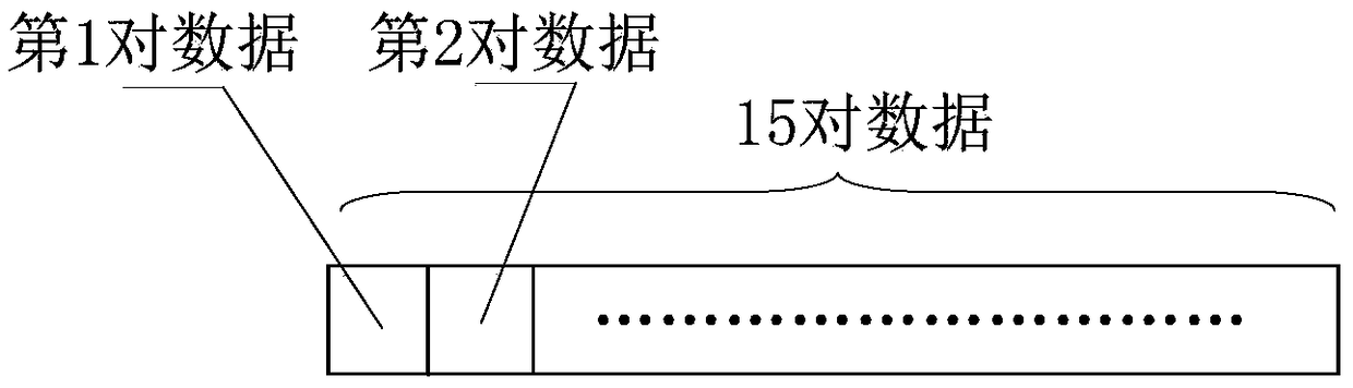 Positioning method and device based on inertial navigation and satellite navigation