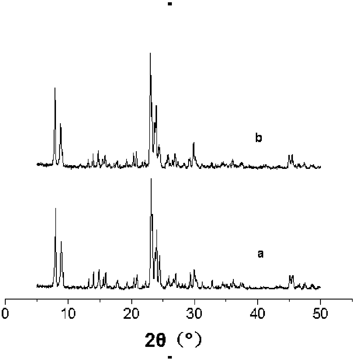 Zinc-modified hierarchical pore ZSM-5 nano-zeolite and preparation method thereof