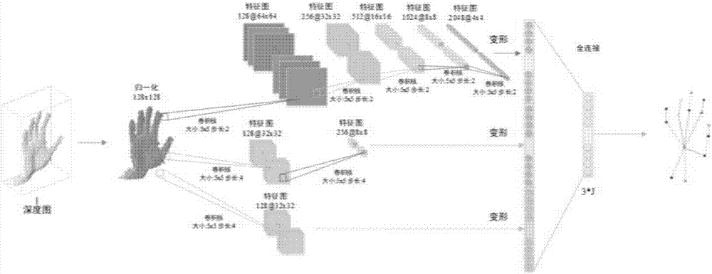 Gesture estimation method based on parallel convolution neural network