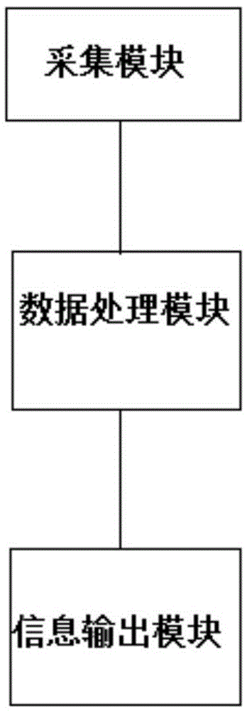 Pace counting system and pace counting method based on three-axis acceleration sensor