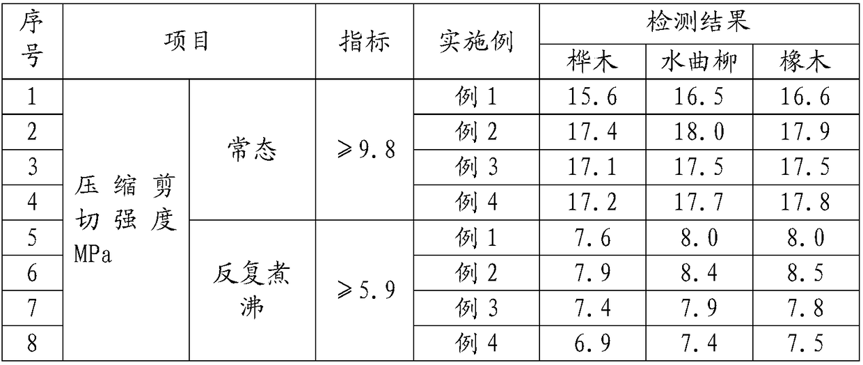 Glulam glue and preparation method thereof