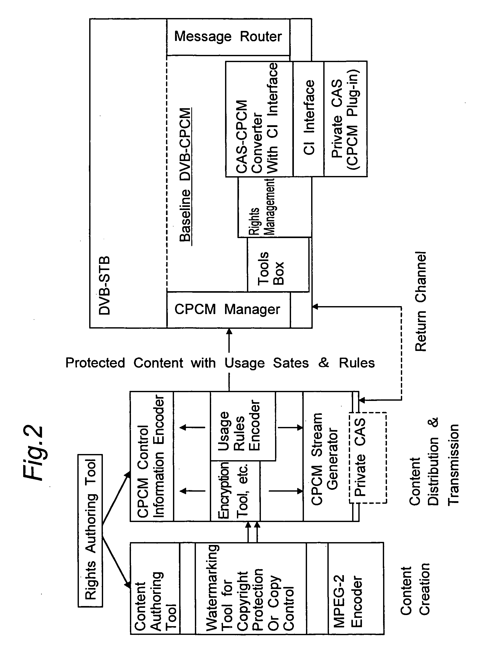 Apparatus of a baseline dvb-cpcm