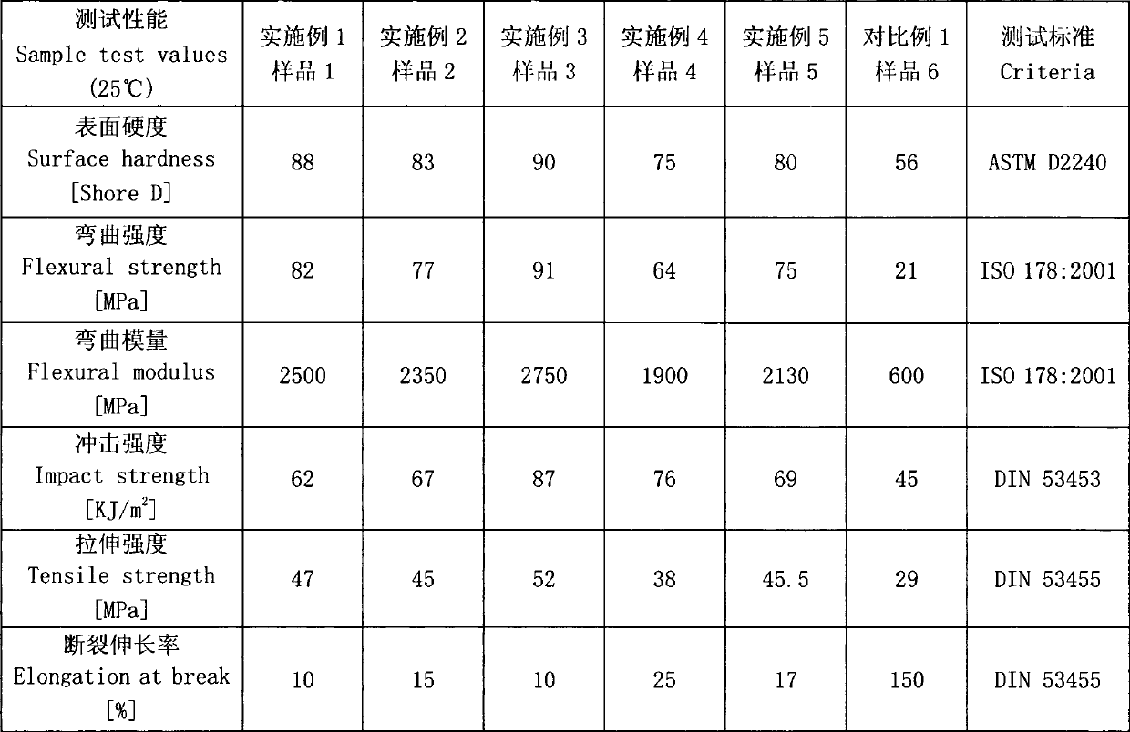 High-strength and high-toughness polyurethane material, as well as preparation method and use thereof