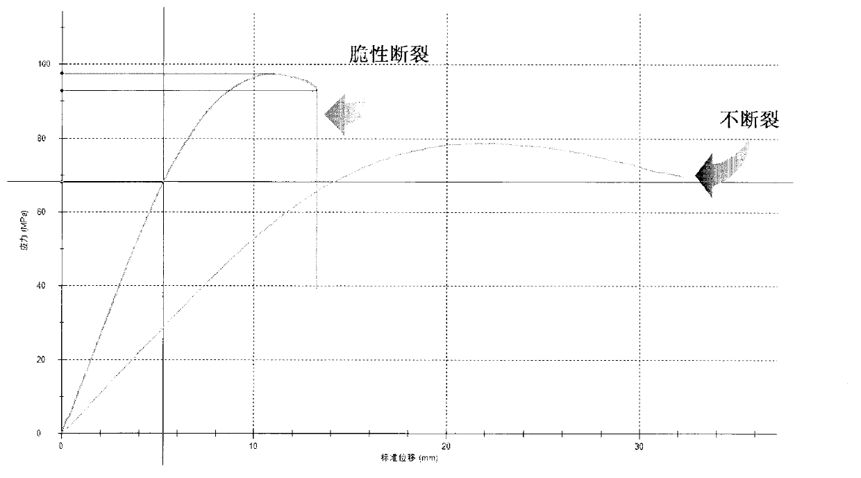 High-strength and high-toughness polyurethane material, as well as preparation method and use thereof